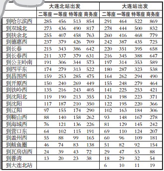 大连至北京高铁时刻表最新查询，便捷出行，全程无忧