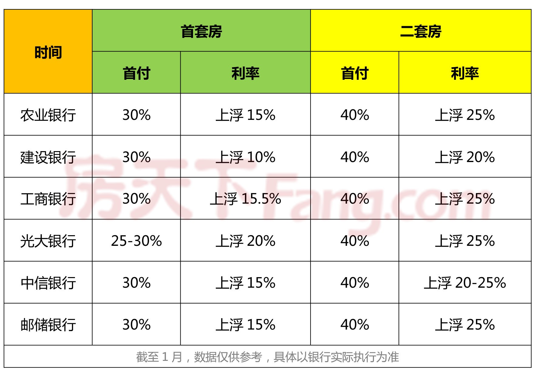 关于房贷利率的最新动态，揭秘2019年房贷利率最新消息