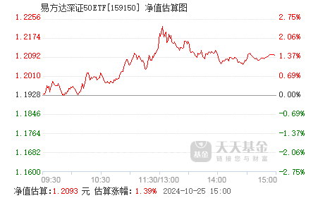 易基50基金净值今日最新分析，洞悉净值动态与趋势