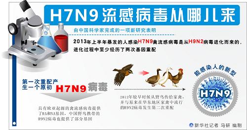 生物科技 第372页