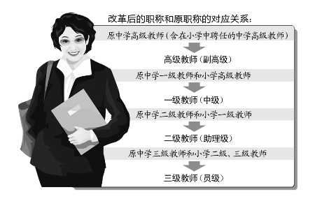 最新教师职称改革方案重塑教育人才激励机制，激发教育创新活力