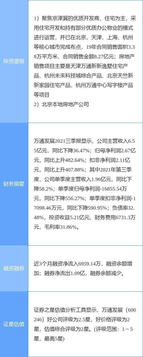 万通地产股票最新消息全面深度解析