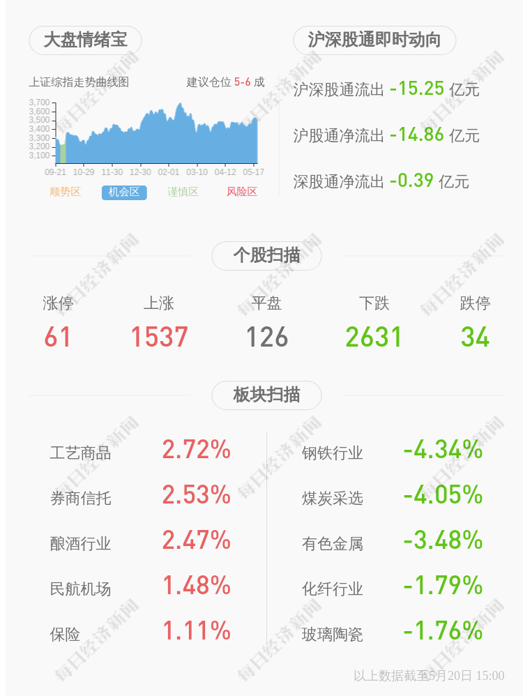 雪迪龙最新十大股东名单全景解析