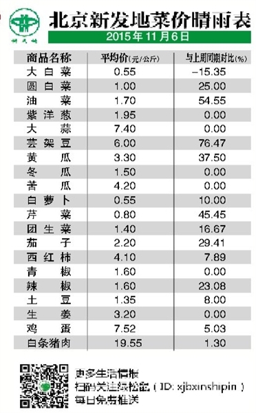 北京新发地蔬菜最新价格概览及分析