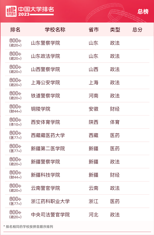 软科2023最新排行榜揭示全球高等教育格局的新变化