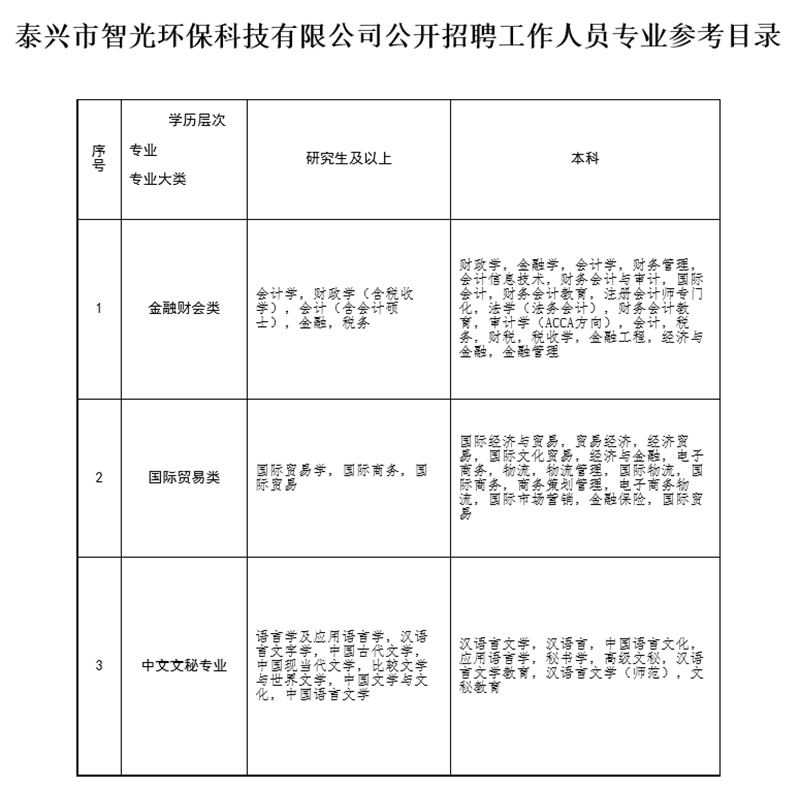 泰兴人才网最新招聘信息，职场风向标