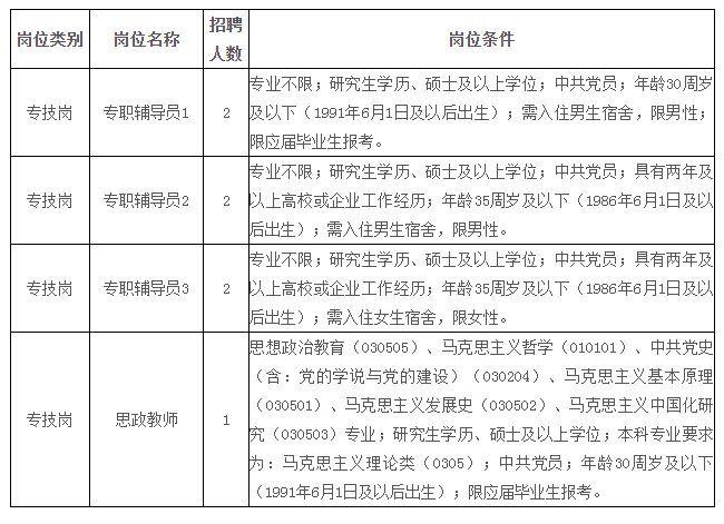 江西人才网最新招聘信息全面汇总