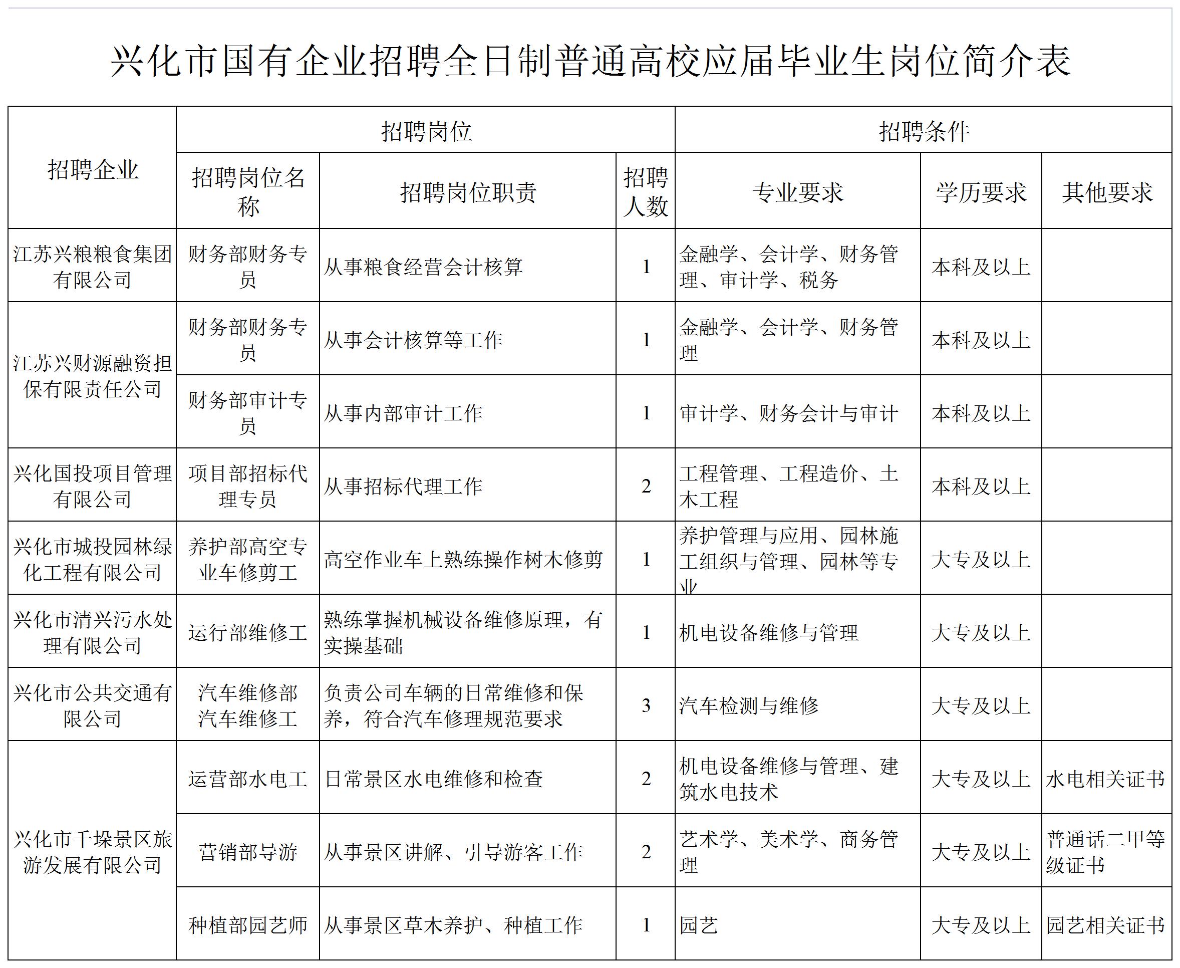 兴化400生活网招聘动态及机会探索