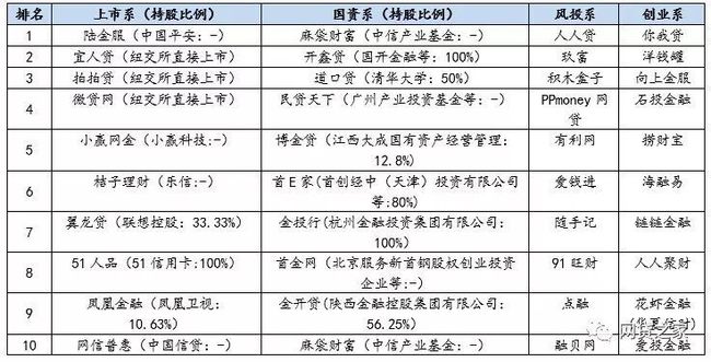 从事医药 第370页