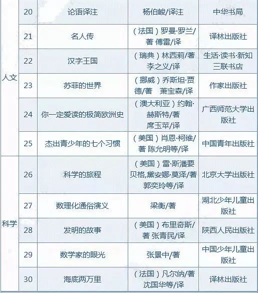 梁医生最新章节目录揭秘，医学传奇故事探秘