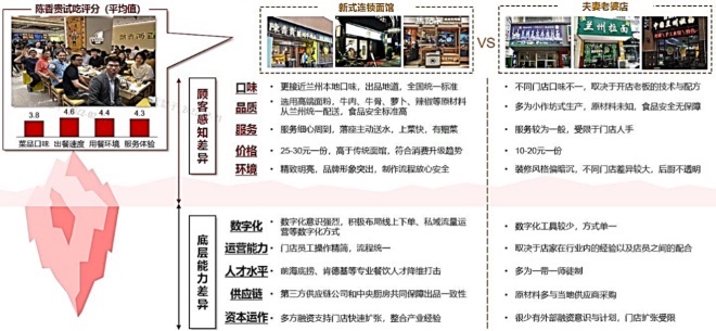 餐饮业营改增最新政策全面解读