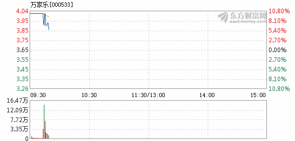 万家乐股票最新动态深度剖析