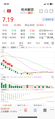 杭州解百股份最新消息深度解析