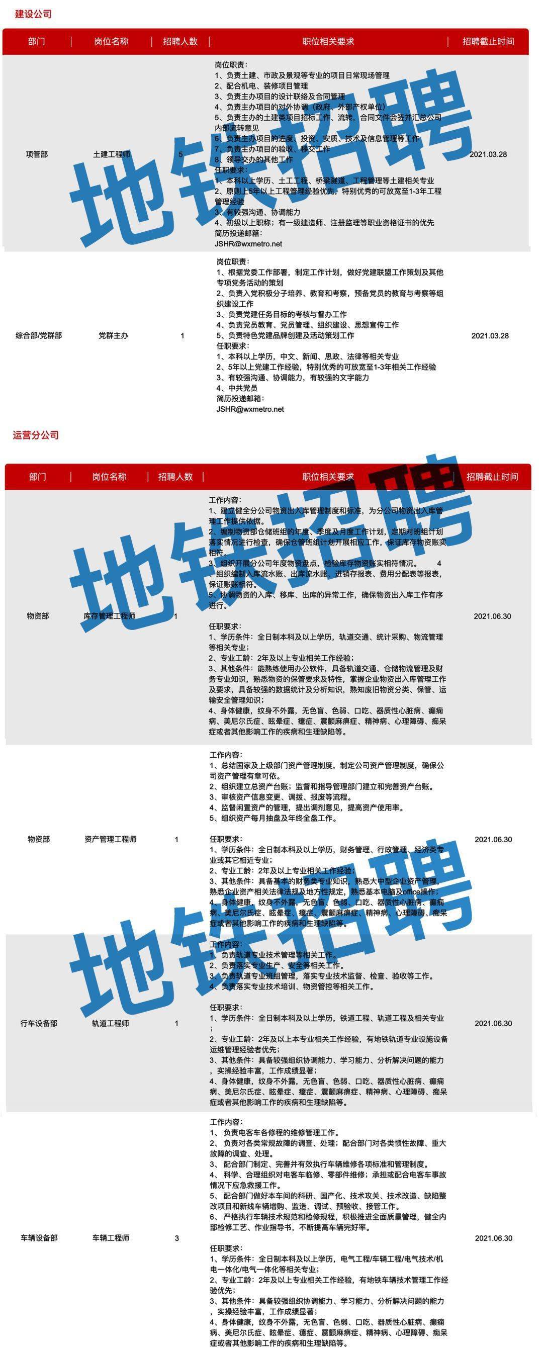 上海地铁招聘网最新招聘信息详解