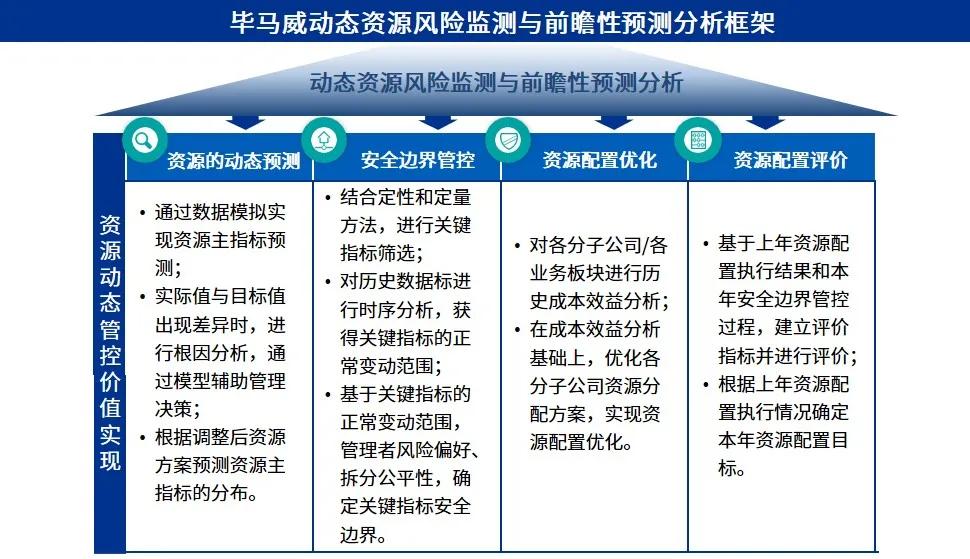 一码一肖100准打开码,资源整合策略实施_储蓄版6.04