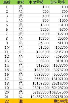 溴彩一肖一码100  ,精细化策略落实探讨_精简版7.48