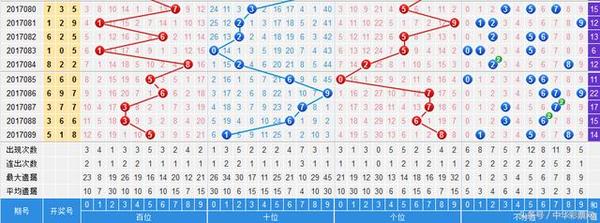 新澳门六开彩开奖结果近15期,仿真技术方案实现_专家版7.852