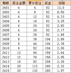 2024澳门天天彩免费,结构化推进计划评估_扩展版4.381