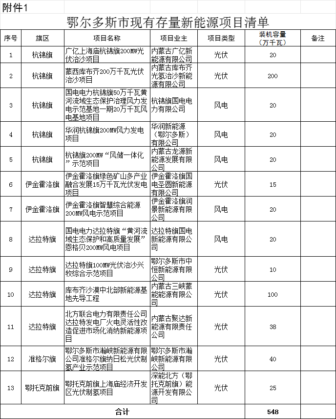 是有钱 第84页