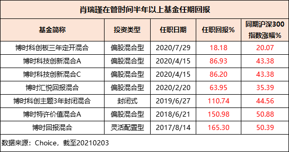 话但有人 第81页