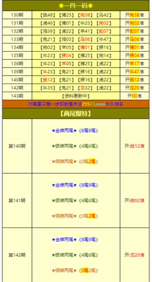 今期澳门三肖三码开一码,高效实施方法解析_至尊版3.104