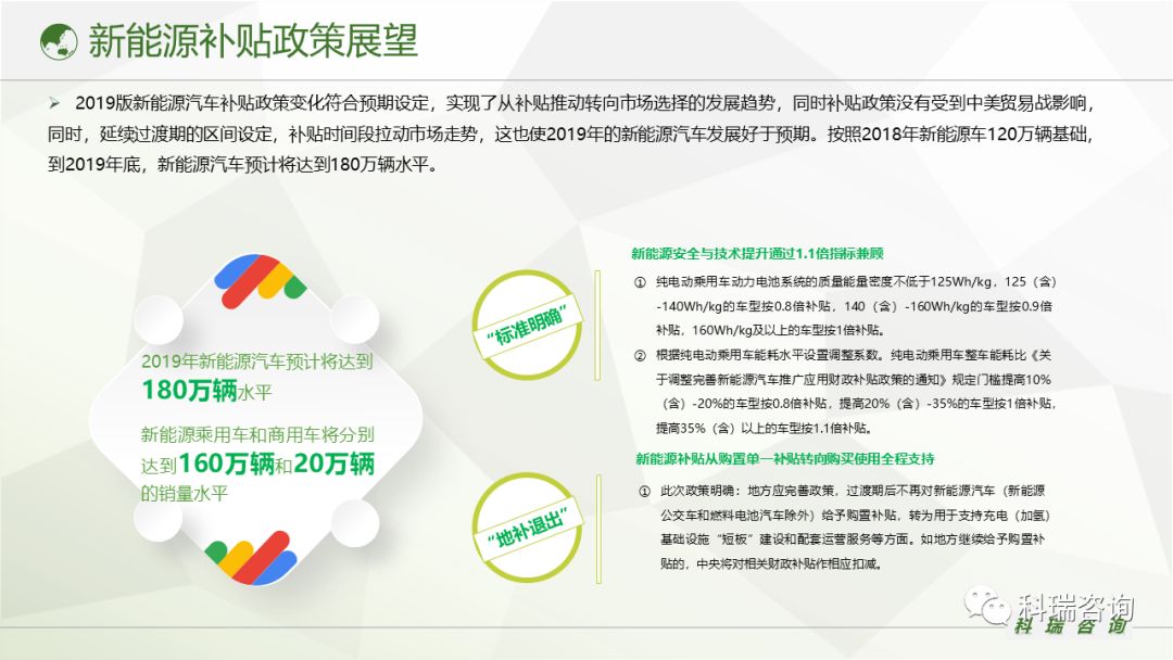 聚焦最新动态，新能源汽车补贴政策研究解读（2019年）