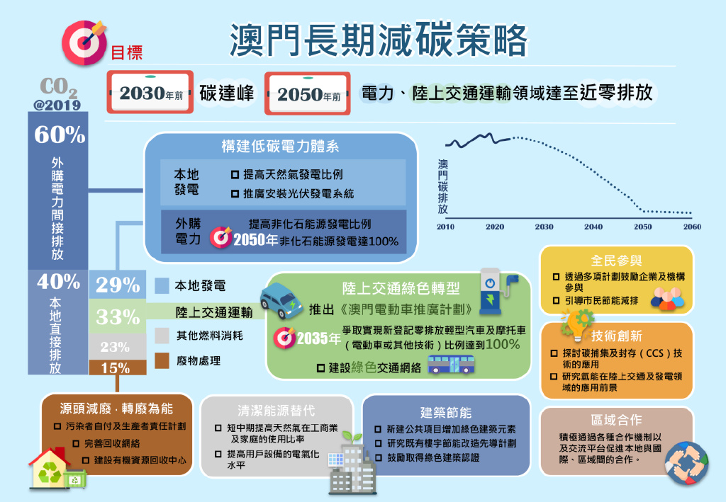 新澳门六网站资料查询,可持续发展实施探索_豪华版2.358