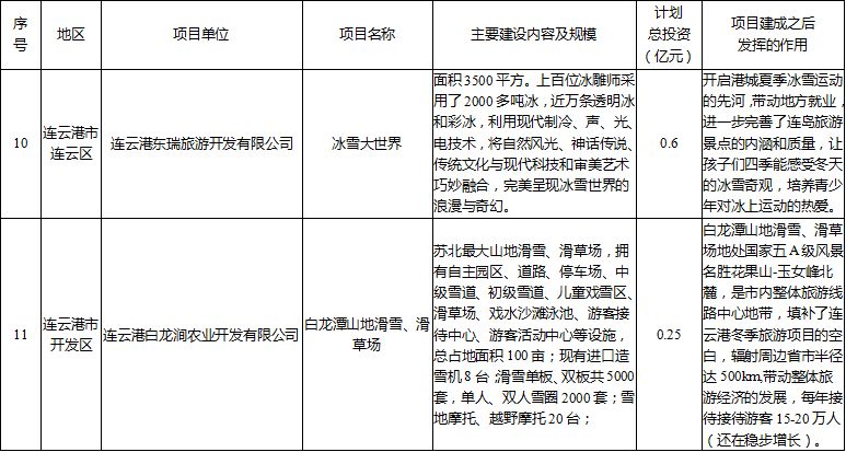 澳门精准四肖期期中特公开,项目管理推进方案_运动版6.6