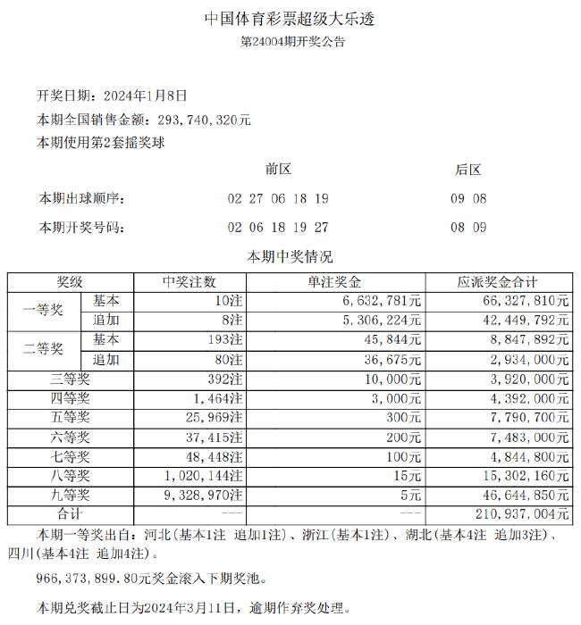 新澳开奖结果+开奖记录,调整方案执行细节_开发版3.94