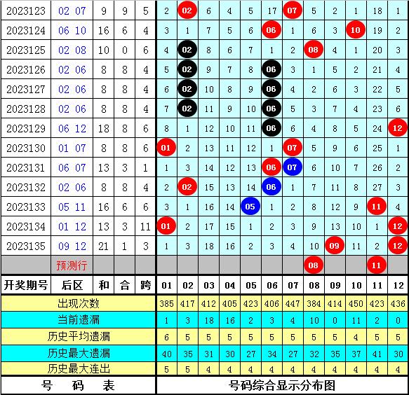 2O24澳彩管家婆资料传真,全面理解执行计划_经典版0.284