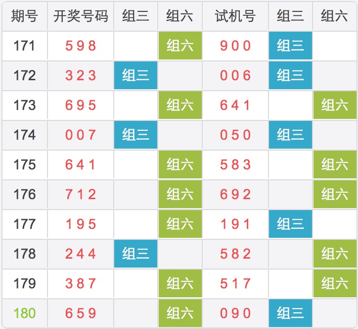 后来他花 第80页