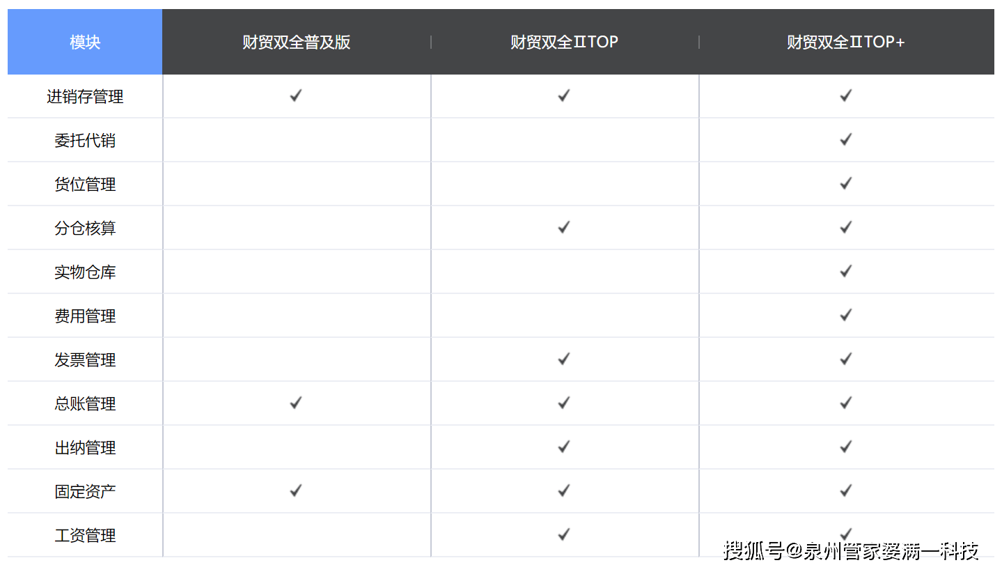 管家婆一肖一码100%准确一,符合性策略落实研究_进阶版4.007