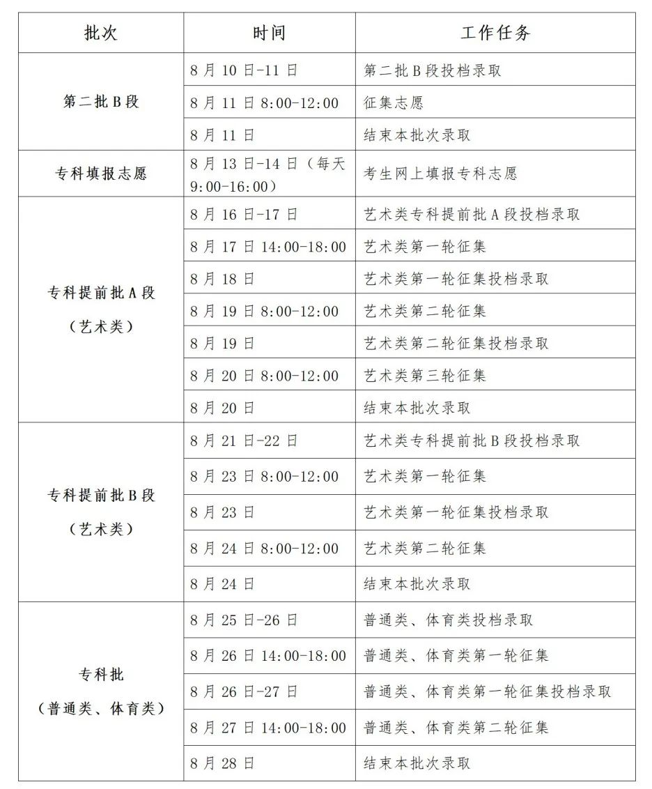 新澳天天开奖资料大全038期结果查询表,最新答案解释落实_超值版8.088