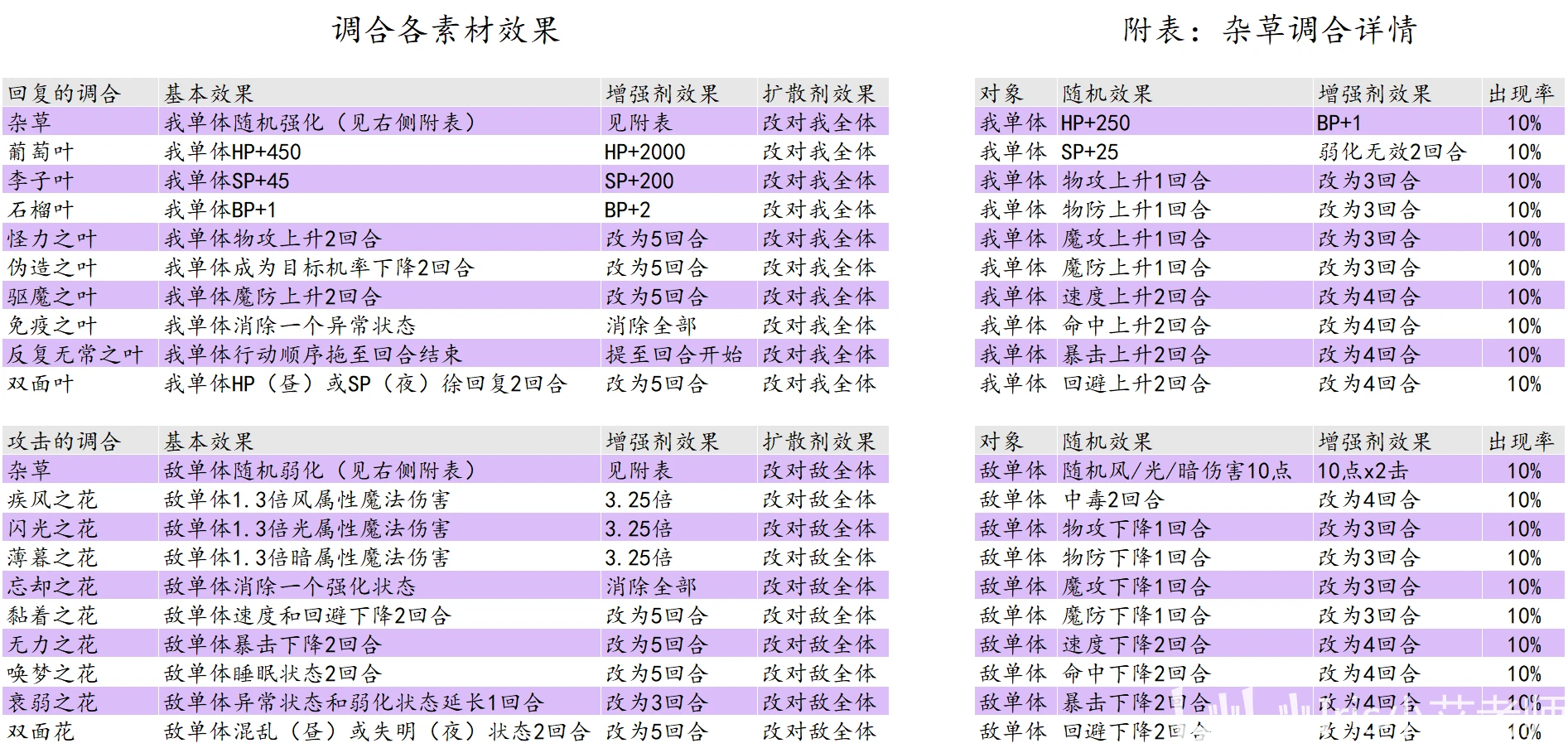 2024新奥开奖结果查询,深入解析落实策略_运动版4.227