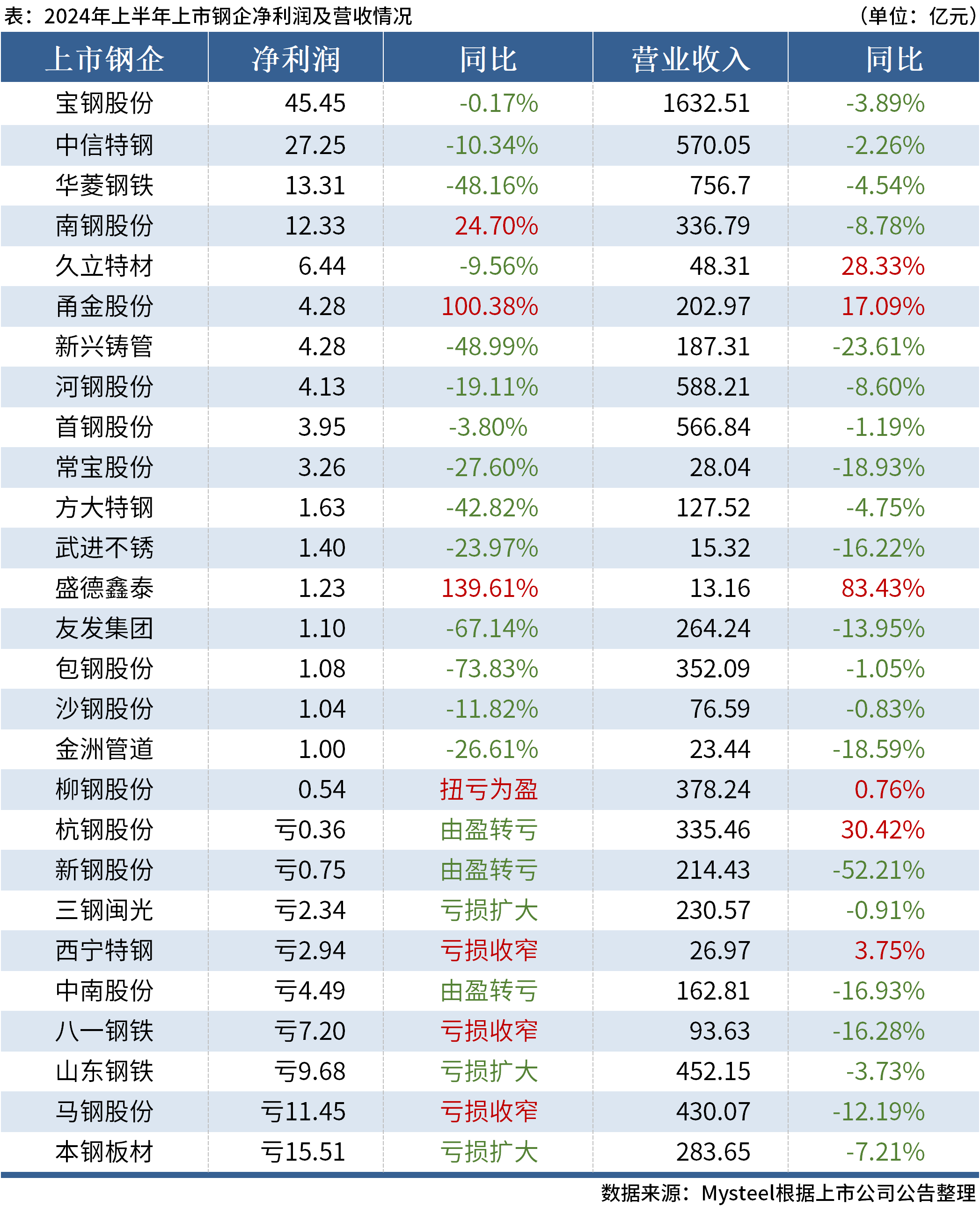 新澳精准资料,收益成语分析落实_钻石版9.07