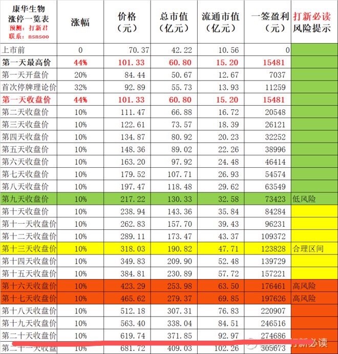 最准一肖一码100%噢,经济性执行方案剖析_工具版7.887