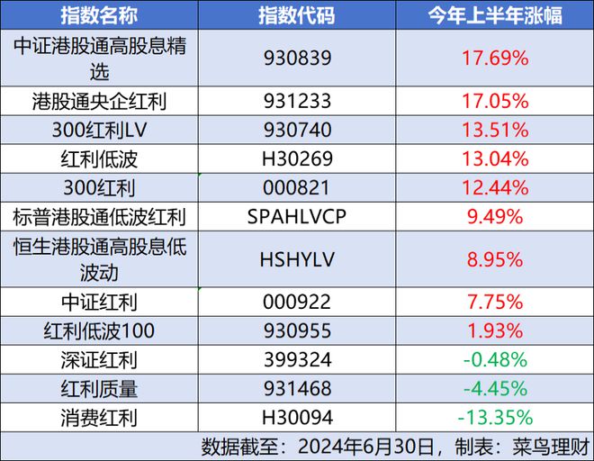 认为这 第80页