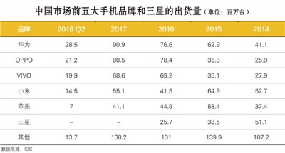 深圳三星电子厂招聘启事发布