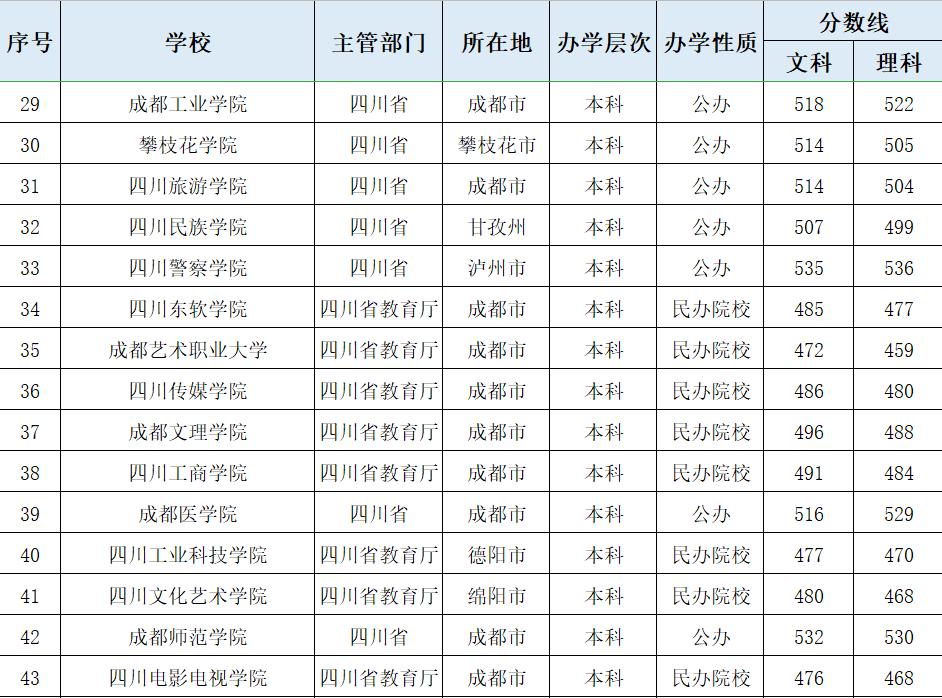 四川省高考改革最新动态及备考指南