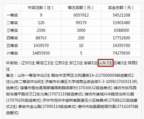 新奥彩今天晚上开奖结果查询表,数据驱动执行方案_钱包版9.006