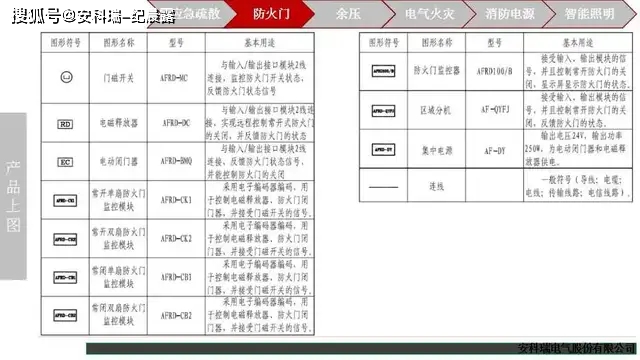 学院去 第82页