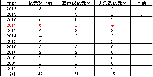 新澳门开彩开奖结果历史数据表,绝对经典解释落实_扩展版9.319