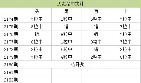 澳门六下彩资料在线看,数据驱动执行方案_娱乐版8.303