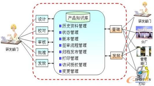 话是真 第77页