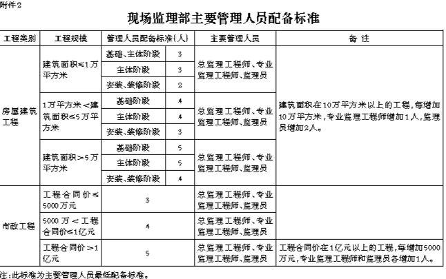 澳门三肖三码精准100%公司认证,新兴技术推进策略_视频版0.821