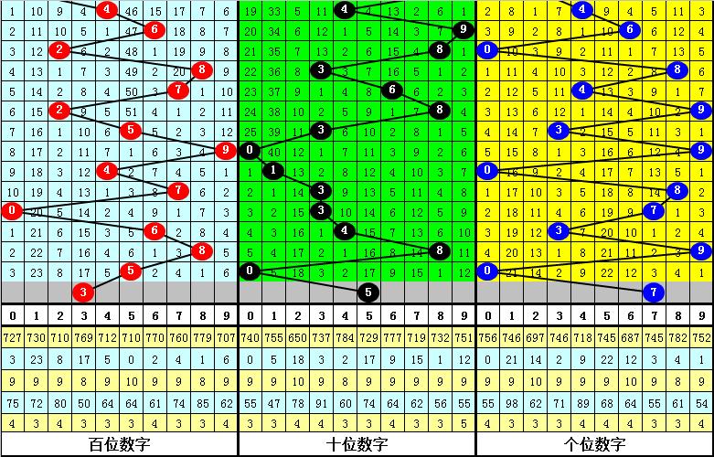 3d开机号和试机号,最新热门解答落实_高级版7.729