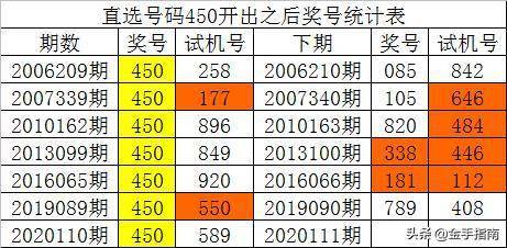 新澳门开彩开奖结果历史数据表,互动性执行策略评估_体验版0.531