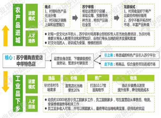 三期内必开一期+资料,创新落实方案剖析_入门版5.506