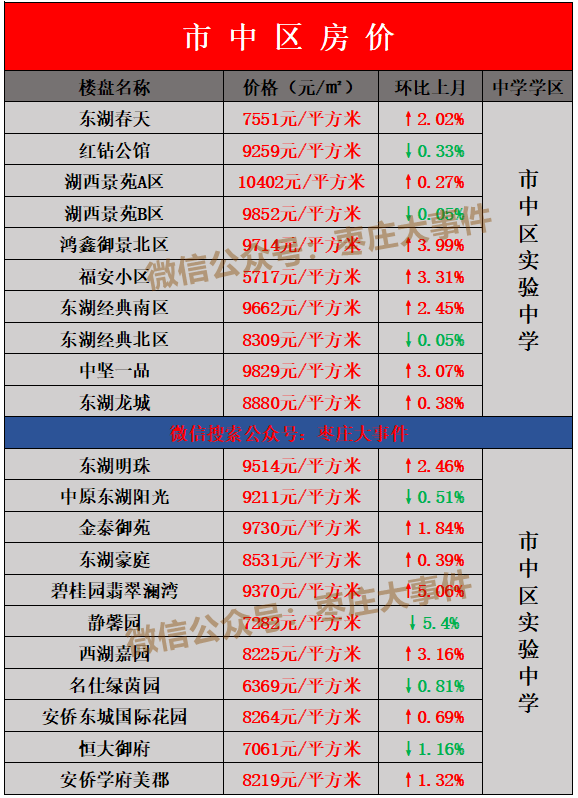 南屿二手房市场最新动态解析，房价走势与影响因素深度剖析