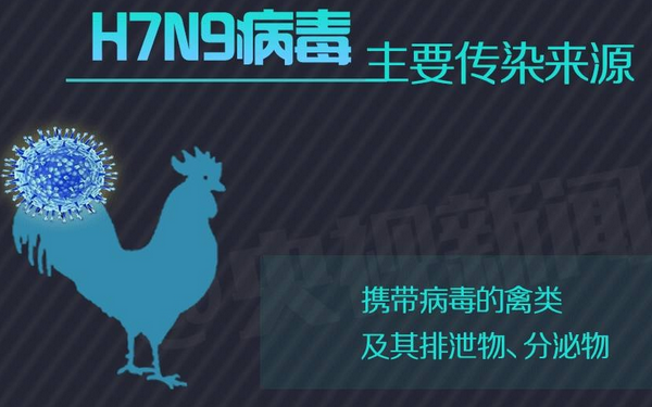 江苏地区H7N9最新消息（2017年报告）